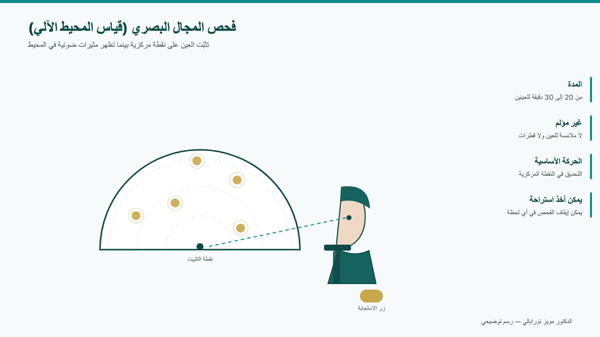 مريض جالس أمام قبة جهاز قياس المحيط الآلي أثناء فحص المجال البصري
