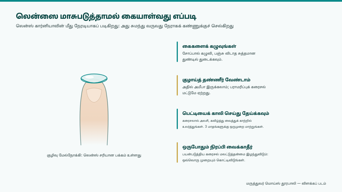 விரல் நுனியில் காண்டாக்ட் லென்ஸைக் கையாளுதல்